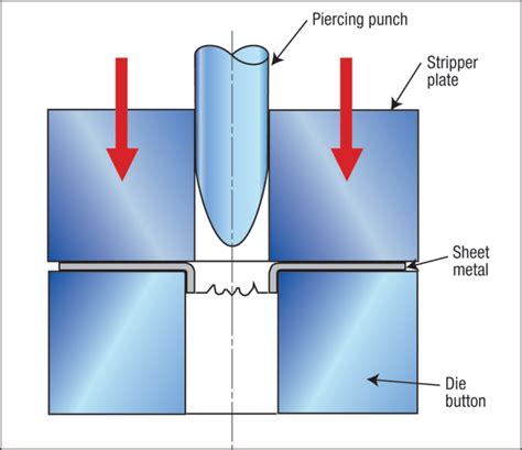 sheet metal pierce and extrude|extrusion in metal forming.